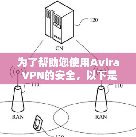为了帮助您使用Avira VPN的安全,以下是详细的步骤指南 为了帮助您使用Avira VPN的安全,以下是详细的步骤指南