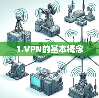 1.VPN的基本概念